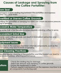 Causes of Leakage and Spraying from the Coffee Portafilter infographic with preventive solutions and tips.