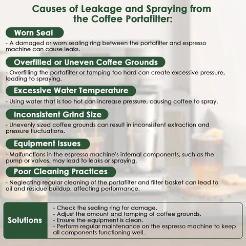Causes of Leakage and Spraying from the Coffee Portafilter infographic with preventive solutions and tips.