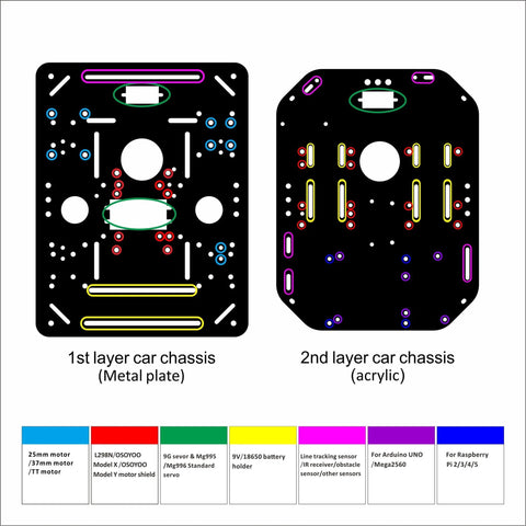 OSOYOO FlexiRover robot car kit: metal plate first-layer chassis and acrylic second-layer chassis diagrams.
