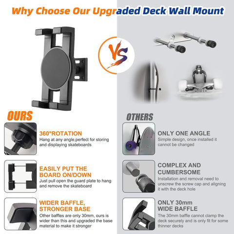 Comparison of upgraded Skateboard Deck Wall Mount 360-Degree Rotating Hanger with alternative designs highlighting features.