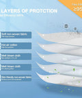 Illustration of 5-layer protection showing material layers for 30 Pack KN95 Face Masks Individually Packed For Safe Everyday Use Five Layer Cup Design.