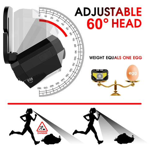 Image of Two Pack Rechargeable Headlamps For Outdoor Adventures With 1100 Lumen LED Beastly Bright White And Red Light, Waterproof, Motion Sensor, 8 Modes showing adjustable 60-degree angle and weight comparison to an egg.