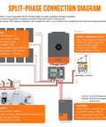 Diagram of Beefy 10kW 48V Solar Inverter With Split Phase 120V And 240V Pure Sine Wave Output Built In 200A MPPT Controller