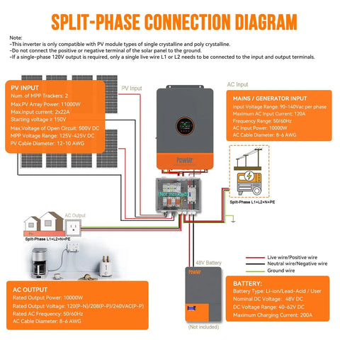 Diagram of Beefy 10kW 48V Solar Inverter With Split Phase 120V And 240V Pure Sine Wave Output Built In 200A MPPT Controller