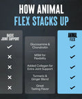How Animal Flex Stacks Up infographic for All In One Joint Support Powder With Turmeric, Glucosamine, Chondroitin, MSM, Collagen And Boswellia For Pain Relief, Repair And Mobility For Athletes, Great Tasting Orange Flavor, 30 Scoops