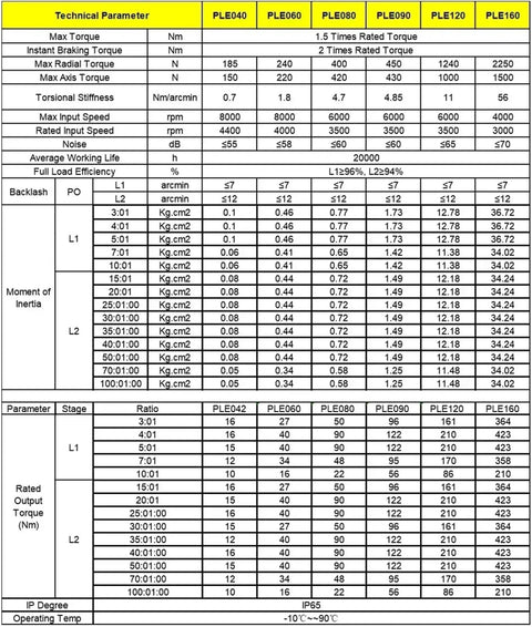 Technical specifications of Heavy Duty Planetary Gearbox Motor Reducer For Nema 17 23 Stepper Drives with PLE160 parameters.