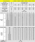 Technical specifications chart for Tough As Nails Planetary Gearbox Motor Reducer for Nema 17, 23, 34 stepper and servo drives.