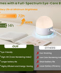 Rechargeable Battery Operated Wall Sconces Set Of 2 5000mAh Dimmable Wireless with lamp showing 72-hour battery life infographic.