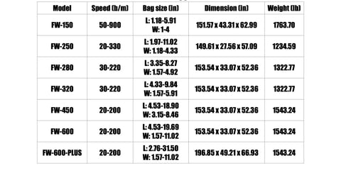 Compact Semi Auto Shrink Tunnel Wrapper For Boxes Bottles And Cartons With Heat Seal Chamber specifications table showing models and dimensions.