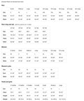 Amazon Merch on Demand size chart for men, women, and children, detailed with measurements for chest, waist, and more.