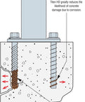 Diagram of rust prevention in Workhorse Stainless Steel Screw Anchor 5/8 In By 4 In with Type 304 undercut thread design.