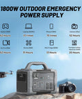 1800W Solar Generator With 3600W Surge On The Go 200W Panel 1024Wh LiFePO4 Portable Power Station Kit shown with usage icons