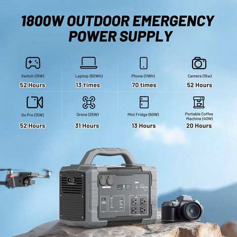 1800W Solar Generator With 3600W Surge On The Go 200W Panel 1024Wh LiFePO4 Portable Power Station Kit shown with usage icons