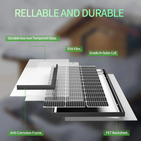 Exploded view of 12 Volt 100 Watt Solar Panel Kit With High Efficiency 9BB Half Cut Mono Panels including frame and layers.