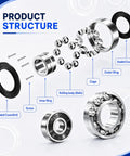 52 Piece Miniature Deep Groove Ball Bearing Kit With 10 Size Range components including rings, balls, and case structure