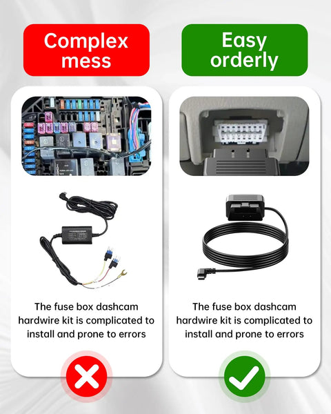 Comparison of complex fuse box wiring mess and orderly OBD2 dash cam power cable installation.