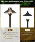 Low Voltage Landscape Lighting 12 Pack Aluminum 12V Pathway Lights With G4 Bulbs Waterproof Oil Rubbed Bronze Finish Built To Last