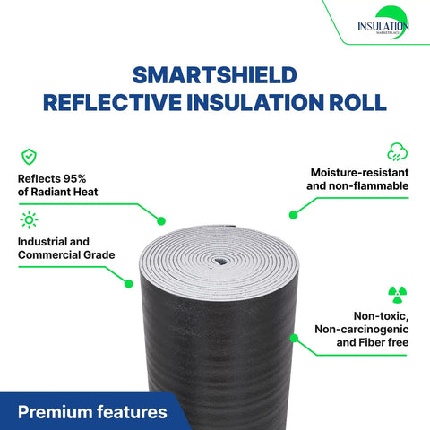 Hella Tough Heavy Duty Reflective Garage Door Insulation Kit Single Car Thermal Barrier R8 Value Black roll showing premium features.