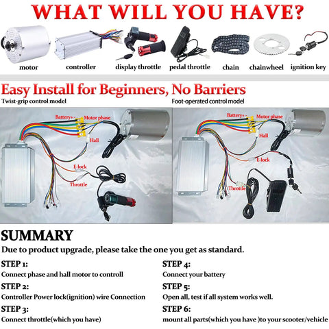 Beast Power 48V 1800W Brushless DC Motor Kit For Go Karts And E-Bikes, 3900RPM Max, 5.1N.M Torque, includes controller, throttle, and parts