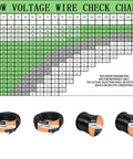 Chart with Low Voltage Landscape Wire 16/2, 100 Feet, 16 Gauge 2 Conductor Cable and spools for outdoor use.