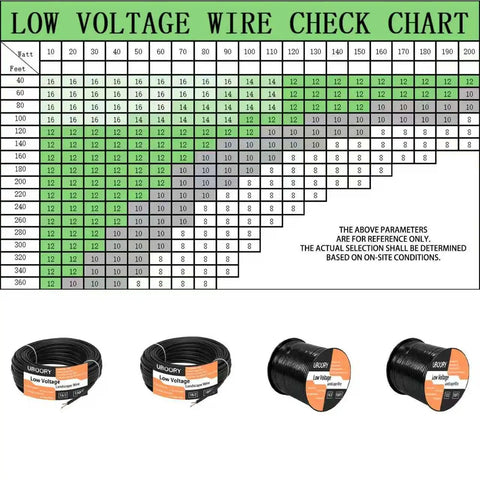 Chart with Low Voltage Landscape Wire 16/2, 100 Feet, 16 Gauge 2 Conductor Cable and spools for outdoor use.