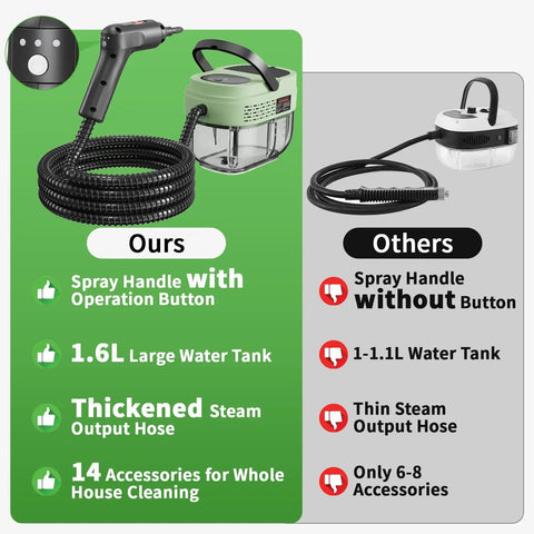 Comparison of Beast 2500W Handheld Steam Cleaner features with a competitor's model, highlighting spray handle, tank size, and accessories