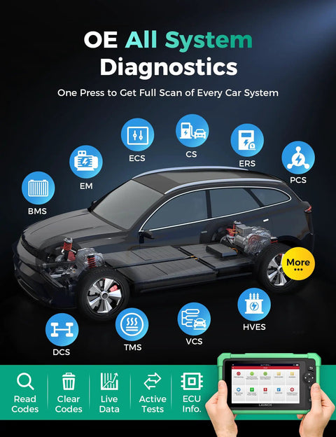 Heavy Duty OBD2 Scan Tool For Electric Vehicles And New Energy Cars Bidirectional Diagnostic Kit showing all system diagnostics with tablet.