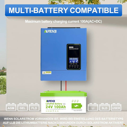 3000W Hybrid Solar Inverter 24V DC To 110V AC With Pure Sine Wave Output, Built-In 80A MPPT Controller, wall-mounted device