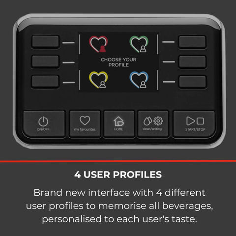 Control panel of Zero Stress Super Automatic Espresso Machine With Integrated Milk Frother showing 4 user profiles for personalized drinks.