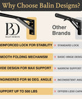 Comparison image of Heavy Duty Folding Shelf Brackets 20 Inch Set Of Two 500 Lbs Wall Mounted Collapsible Brackets features against competitors.