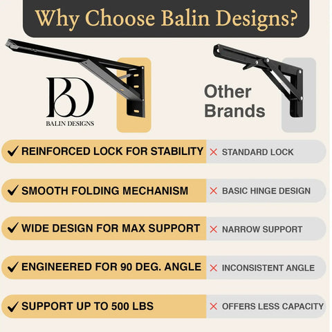 Comparison image of Heavy Duty Folding Shelf Brackets 20 Inch Set Of Two 500 Lbs Wall Mounted Collapsible Brackets features against competitors.