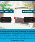 Universal Garage Door Safety Sensor Kit 41A5034 with sensors and LEDs, displayed in front of a garage door, for 1997+ openers.