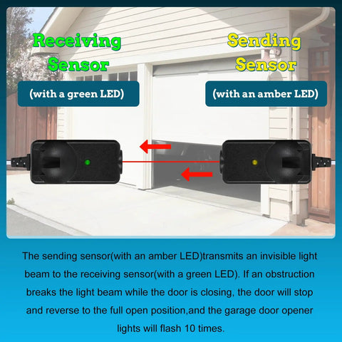 Universal Garage Door Safety Sensor Kit 41A5034 with sensors and LEDs, displayed in front of a garage door, for 1997+ openers.