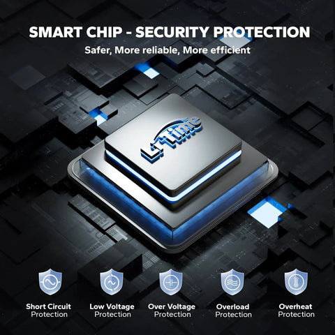 Smart chip with security features for Beefed Up 2000W Pure Sine Wave Inverter With Remote Control 12V DC To 120V AC 4000W Peak.