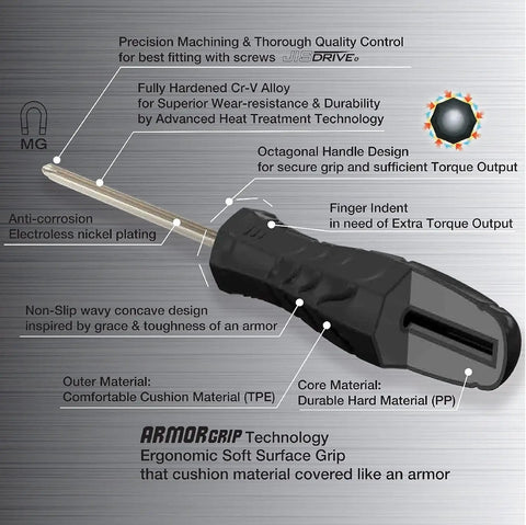 Armor Grip 8 Piece Screwdriver Set With JIS Drive, detailed angle, ergonomic grip, precision machined tip, black handle focus.