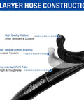 Cross-section view of three-layer hose showcasing rubber, cotton braiding, and PVC tube for Six Feet Low Pressure Propane Regulator With CSA Certified LPG Hose For LP Gas Grills Heaters And Fire Pits Type1 QCC1 Compatible Outdoor Cooking Camping Tailgating