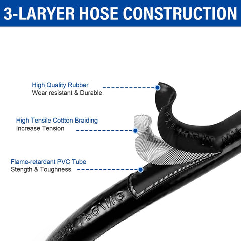 Cross-section view of three-layer hose showcasing rubber, cotton braiding, and PVC tube for Six Feet Low Pressure Propane Regulator With CSA Certified LPG Hose For LP Gas Grills Heaters And Fire Pits Type1 QCC1 Compatible Outdoor Cooking Camping Tailgating