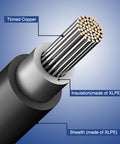 Cross-section of a 30 Ft 2x10 AWG Twin Solar Extension Cable With Copper Strand And Male And Female Connectors, showcasing tinned copper and XLPE insulation.