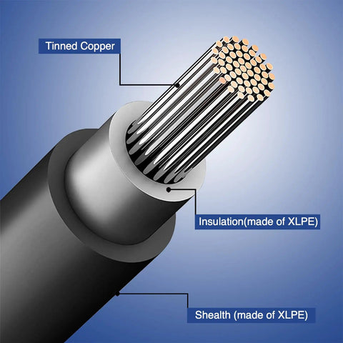 Cross-section of a 30 Ft 2x10 AWG Twin Solar Extension Cable With Copper Strand And Male And Female Connectors, showcasing tinned copper and XLPE insulation.