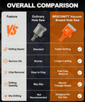 Comparison chart showing features of High Octane Diamond Core Drill Bit Set 13 Piece Hole Saw Kit against ordinary hole saw.