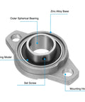 Pillow Block Bearing 1 Inch Bore 25mm Zinc Alloy Steel Mounted Flange Self Aligning Insert Bearings Pack Of 2 with labeled components
