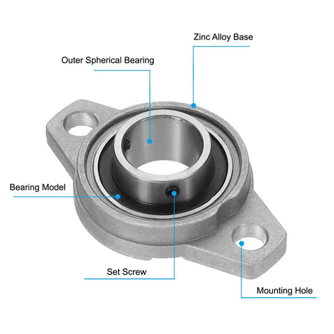 Pillow Block Bearing 1 Inch Bore 25mm Zinc Alloy Steel Mounted Flange Self Aligning Insert Bearings Pack Of 2 with labeled components