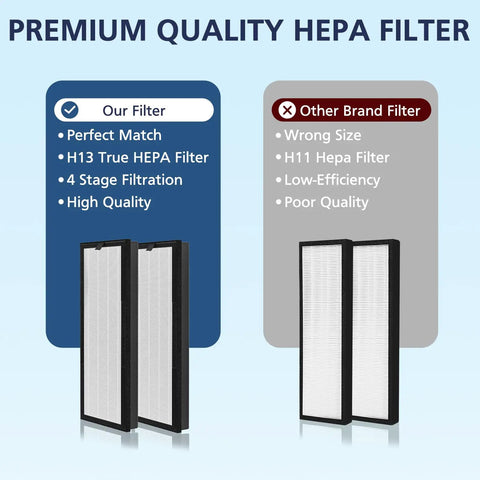 Comparison of HEPA Replacement Filter For 8000 Elite Pro Series Air Purifier with other brand filter.