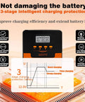 Smart MPPT Solar Charge Controller 40A for 12V/24V Systems with dual USB, battery charging graph and protection features display