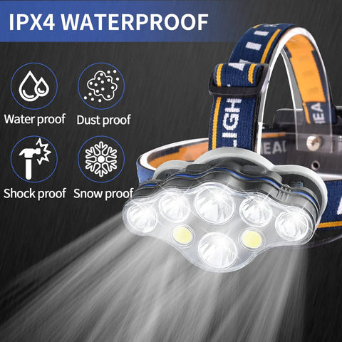Rechargeable LED Headlamp With 18000 Lumens showing IPX4 waterproof features and bright lights