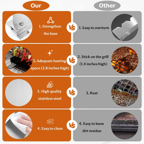 Comparison chart showing Two Pack Stainless Steel Skewer Rack With Anti Tip Design And Reinforced Base vs other skewer holder