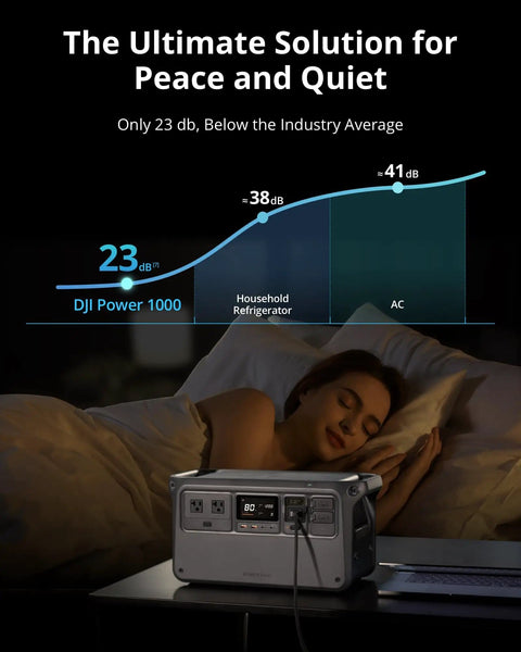 Ultra Quiet 1024Wh LiFePO4 Portable Power Station That Delivers 2200W Continuous Power And 2600W Peak 140W USB C 23Db Silent Solar Generator Built For Home Backup And Camping Solar Panel Optional next to sleeping woman with noise comparison graph