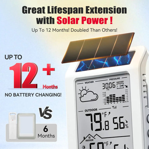 Wireless Weather Station With Dual Zone Indoor Outdoor Monitor For Home And Kids Room 100m Range Temp Humidity Barometric Trend Visualization Auto Backlight Easy Setup White And Orange with solar power and lifespan extension details.