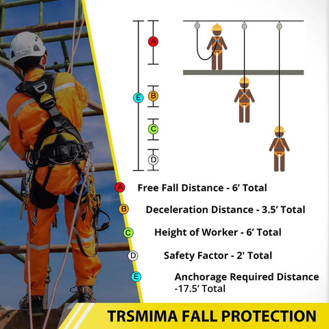 Worker using heavy duty fall protection strap set with diagrams showing safety distances and requirements for harness setup