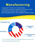 Manufacturing diagram for Premium Refrigerator Water Filter Replacement showing US assembly and certification details.